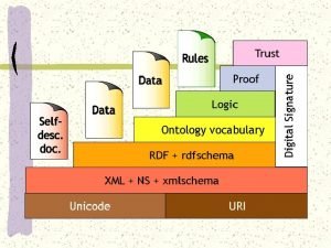 RDF Resource Description Framework Recomendao do W 3