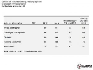 Gemensam skolunderskning Gteborgsregionen Skolrapport gymnasieprogram Hvitfeldtska gymnasiet IB