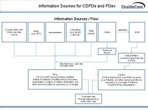 Information Sources for CDPDe and PDex Information Sources