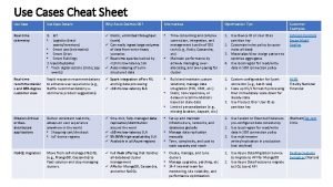 Use case diagram cheat sheet
