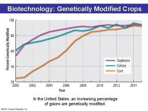 Biotechnology Genetically Modified Crops In the United States
