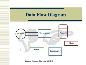 Terminator data flow diagram