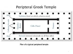 Peripteral temple plan