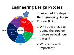 What are the steps for the engineering design process