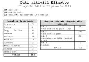 Nvg prato