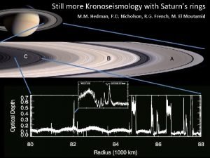 Still more Kronoseismology with Saturns rings M M