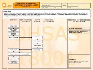 AUDITORIAS INTERNAS DEL SISTEMA DE GESTION DE LA