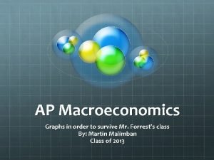 Ap macro graphs