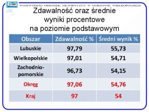 Zdawalno oraz rednie wyniki procentowe na poziomie podstawowym