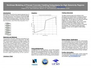 Nonlinear Modeling of Precast Concrete Cladding Subsystems for