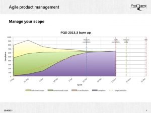 Agile product management Manage your scope 2242021 1