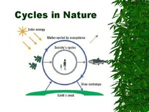 Cycles in Nature Cycles in Nature Where matter