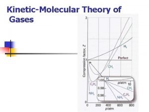 KineticMolecular Theory of Gases Molecular Basis of Gas