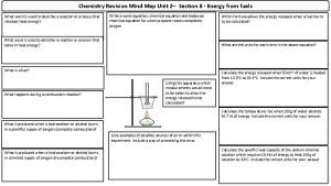 Mind maps chemistry