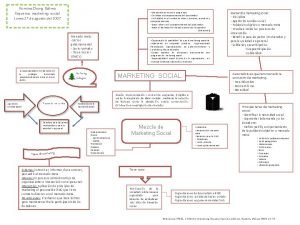 Romina Chong Glvez Esquema marketing social Lunes 27