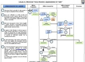Esempio procedura ciclo passivo Esempio procedura ciclo passivo