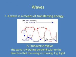 Waves means Waves means