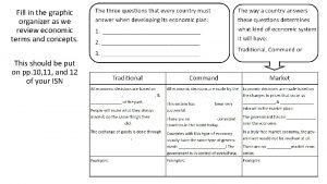 Country graphic organizer