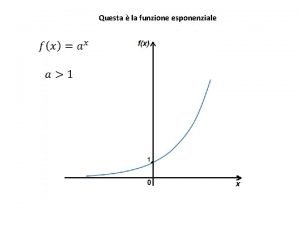 Questa la funzione esponenziale Questa la funzione esponenziale