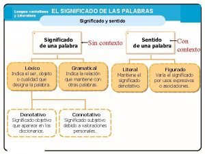 1 ESO Lengua castellana y Literatura EL SIGNIFICADO