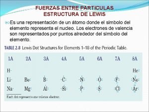 FUERZAS ENTRE PARTICULAS ESTRUCTURA DE LEWIS Es una