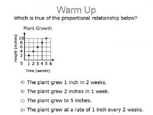 Interpreting graphs of proportional relationships