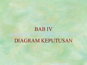 BAB IV DIAGRAM KEPUTUSAN Situasi keputusan betapa kompleksnya