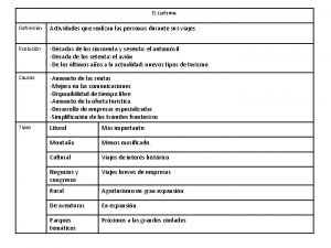 EL turismo Definicin Actividades que realizan las personas