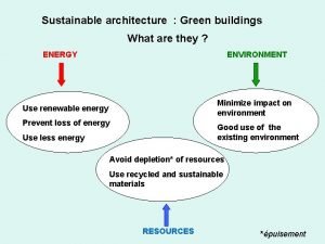 Sustainable architecture Green buildings What are they ENERGY