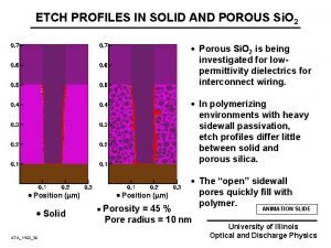 ETCH PROFILES IN SOLID AND POROUS Si O