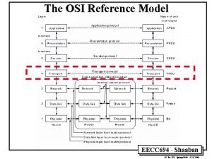 The OSI Reference Model EECC 694 Shaaban 1