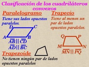 Clasificacin de los cuadrilteros convexos Paralelogramo Trapecio Tiene