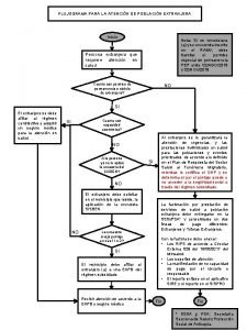 FLUJOGRAMA PARA LA ATENCIN DE POBLACIN EXTRANJERA Inicio