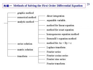 First order linear differential equation
