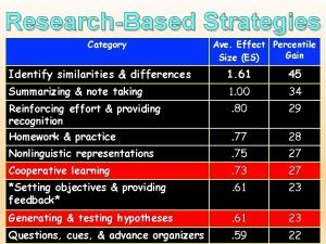 ResearchBased Strategies Category Ave Effect Percentile Gain Size