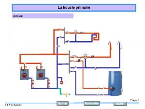 La boucle primaire Accueil Diapo 1 C E