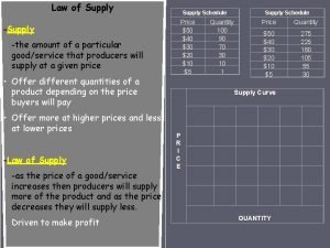 Law of Supply the amount of a particular