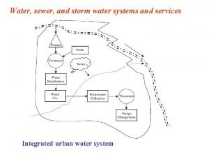 Water sewer and storm water systems and services