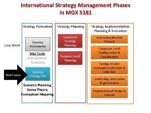 International Strategy Management Phases in MGX 5181 Last