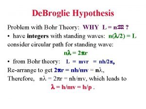 Bohr's hypothesis