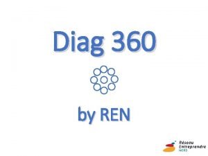Diag 360 by REN Diag 360 by REN