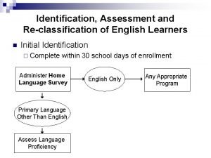 Identification Assessment and Reclassification of English Learners n