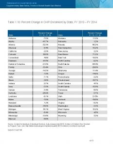 TRENDWATCH CHARTBOOK 2016 Supplementary Data Tables Trends in