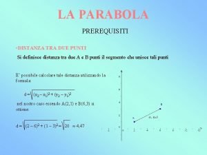 Distanza tra due punti parabola