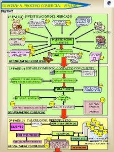 Diagrama proceso comercial