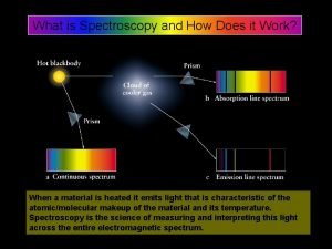 What is spectroscopy