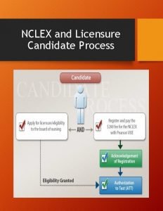 NCLEX and Licensure Candidate Process The Nine Steps