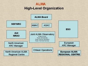 ALMA HighLevel Organization ALMA Board NSFNRC AMAC ASAC