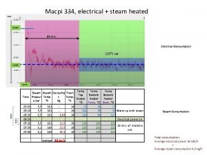 Macpi 334 electrical steam heated 44 000 35
