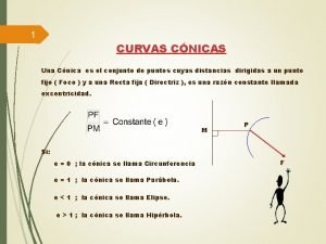 1 CURVAS CNICAS Una Cnica es el conjunto